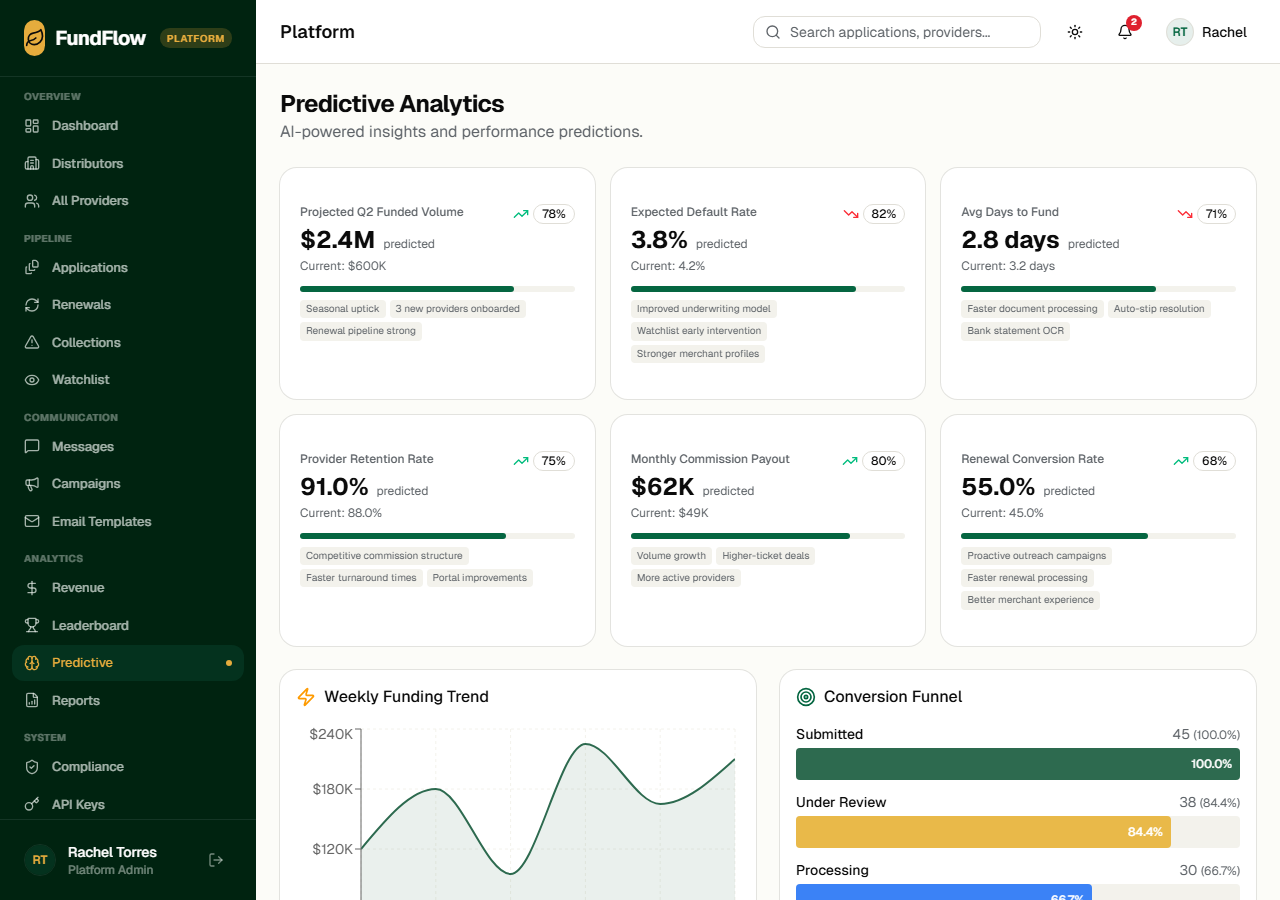 FundFlow · Multi-tenant ISO management platform