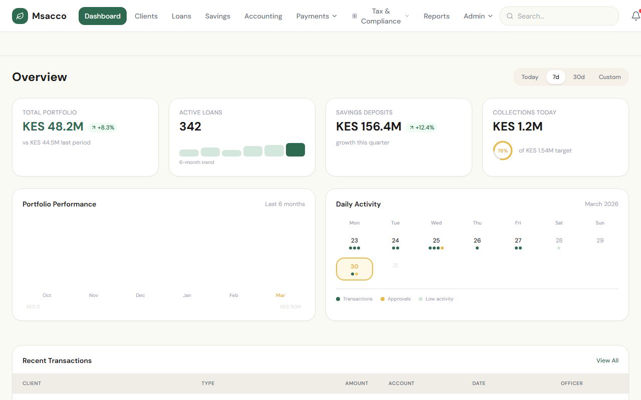 Msacco · Digital microfinance platform for SACCOs and MFIs