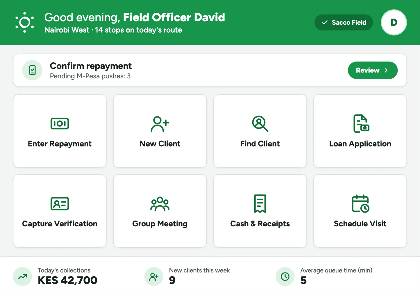 Sacco Field Home screen on a tablet: a greeting for the field officer, 14 stops on today's route, three M-Pesa pushes pending, eight quick actions and today's collections